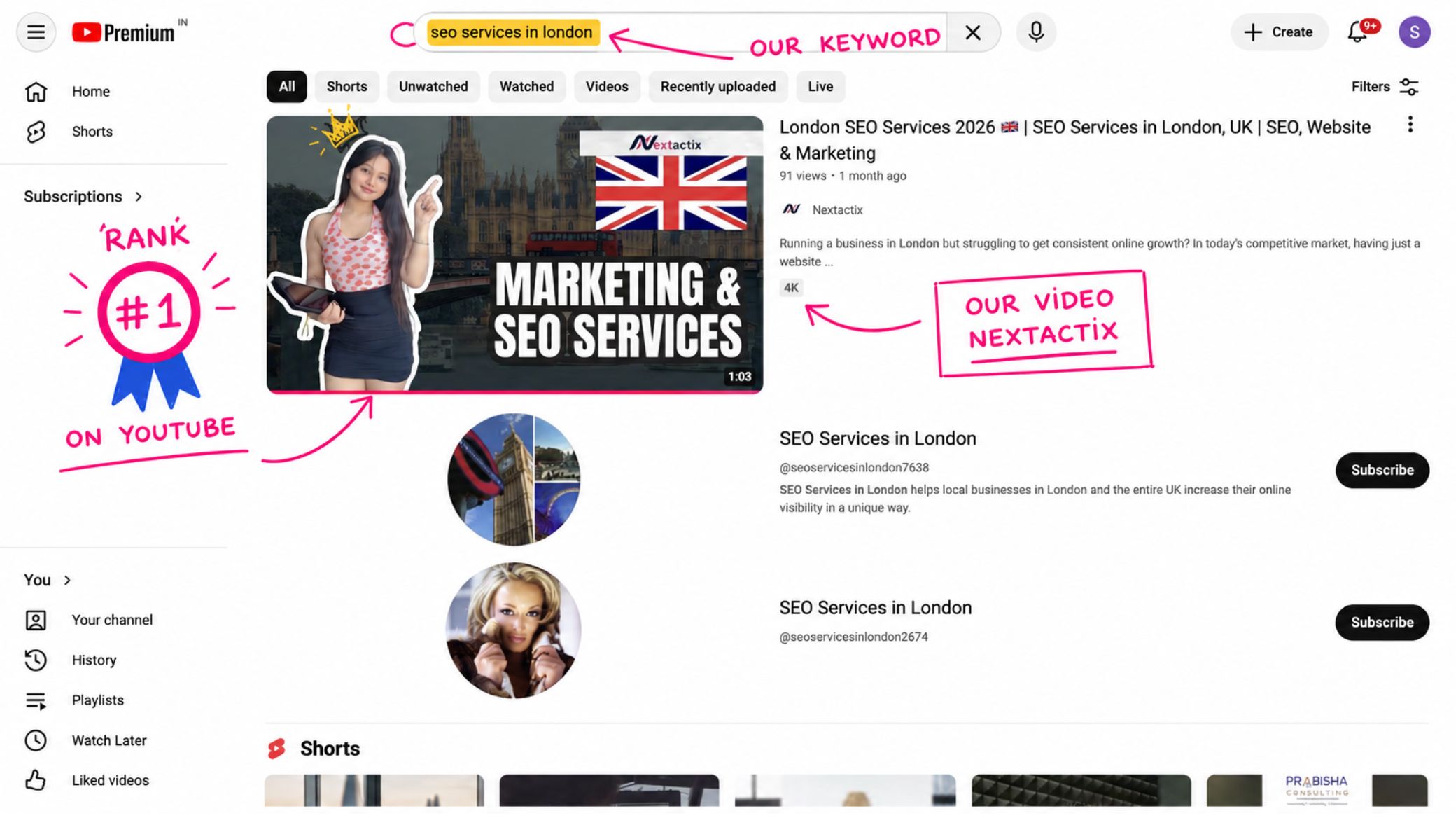 YouTube Ranking