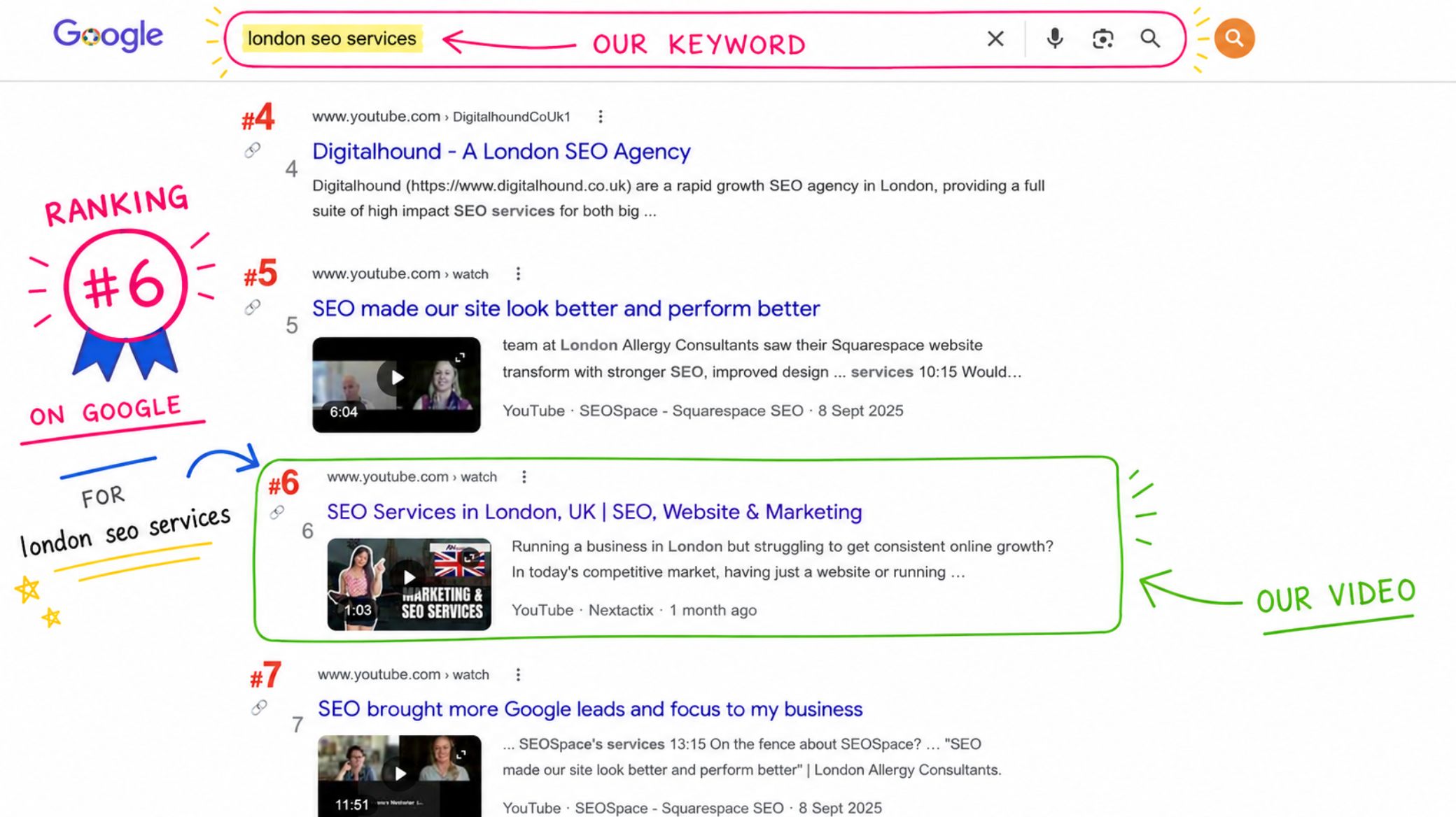 Google Ranking