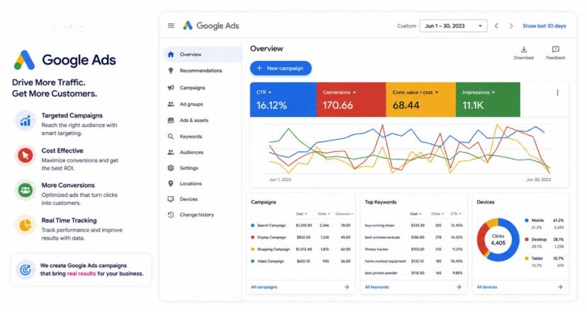 Google Ads campaign performance chart