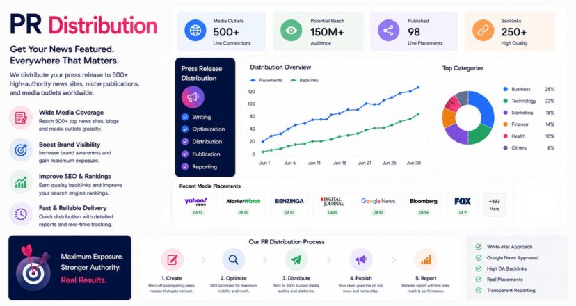 Press release distribution on news sites