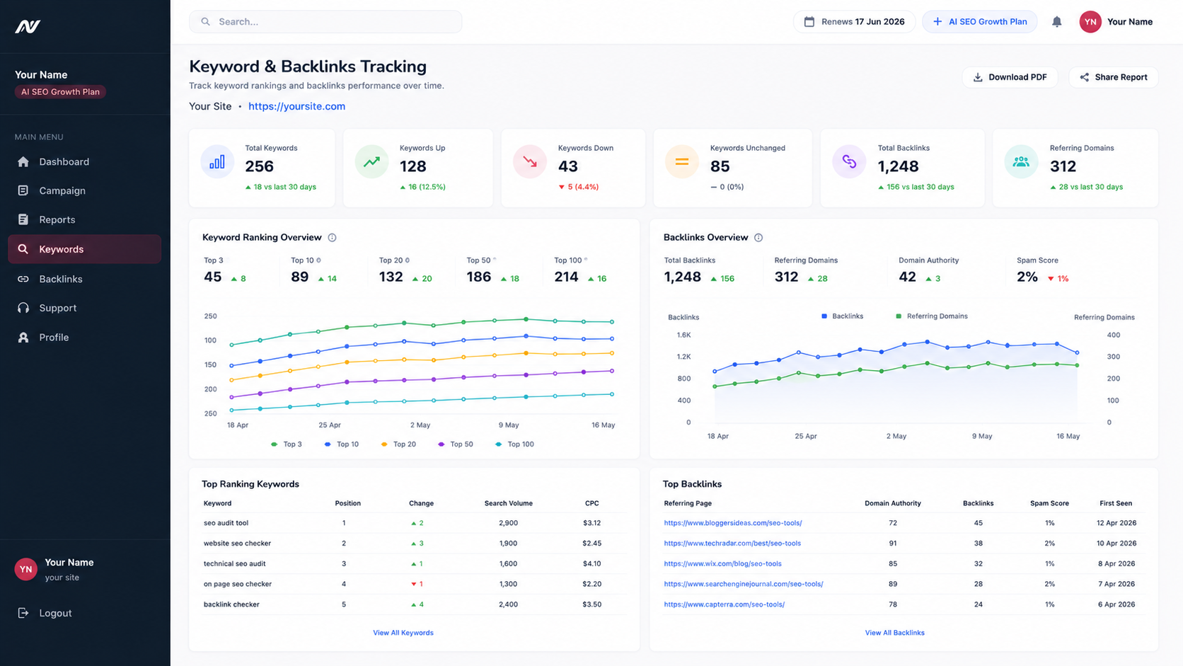 Illustration of a marketing dashboard showing website and campaign performance