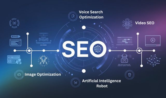 Future of SEO