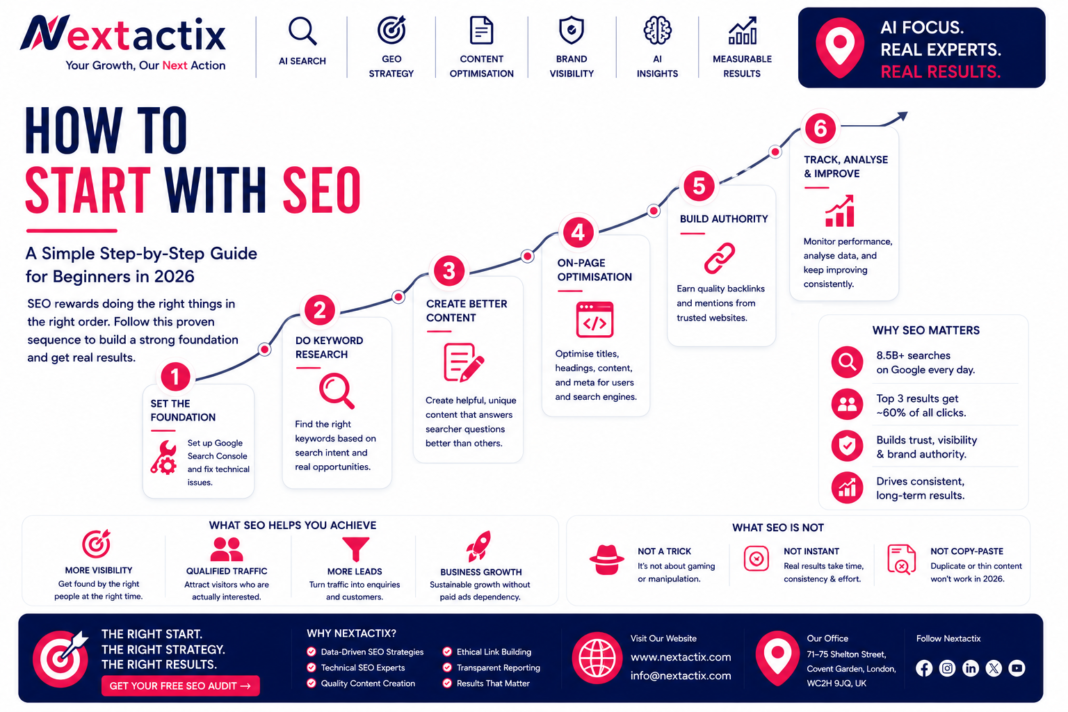 how to start with seo