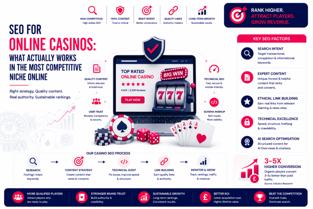 SEO for Online Casinos