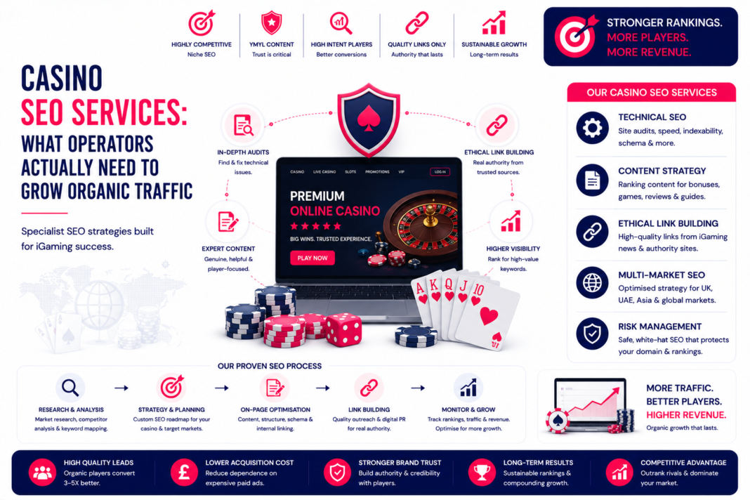 casino seo services