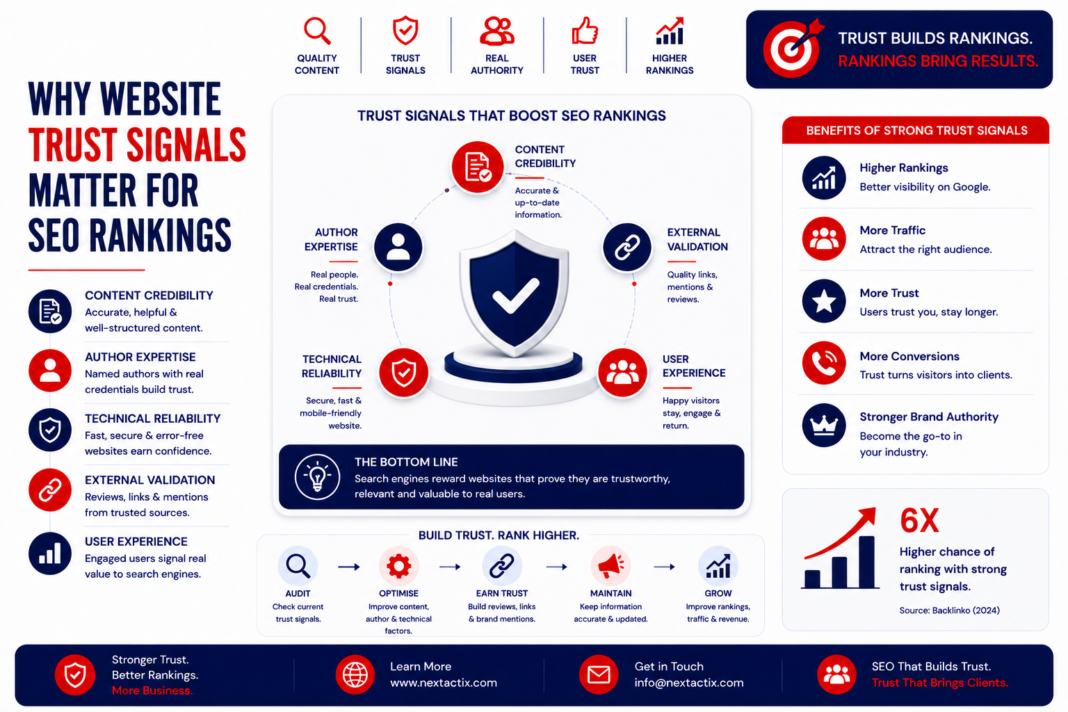 Website Trust Signals Matter for SEO Rankings