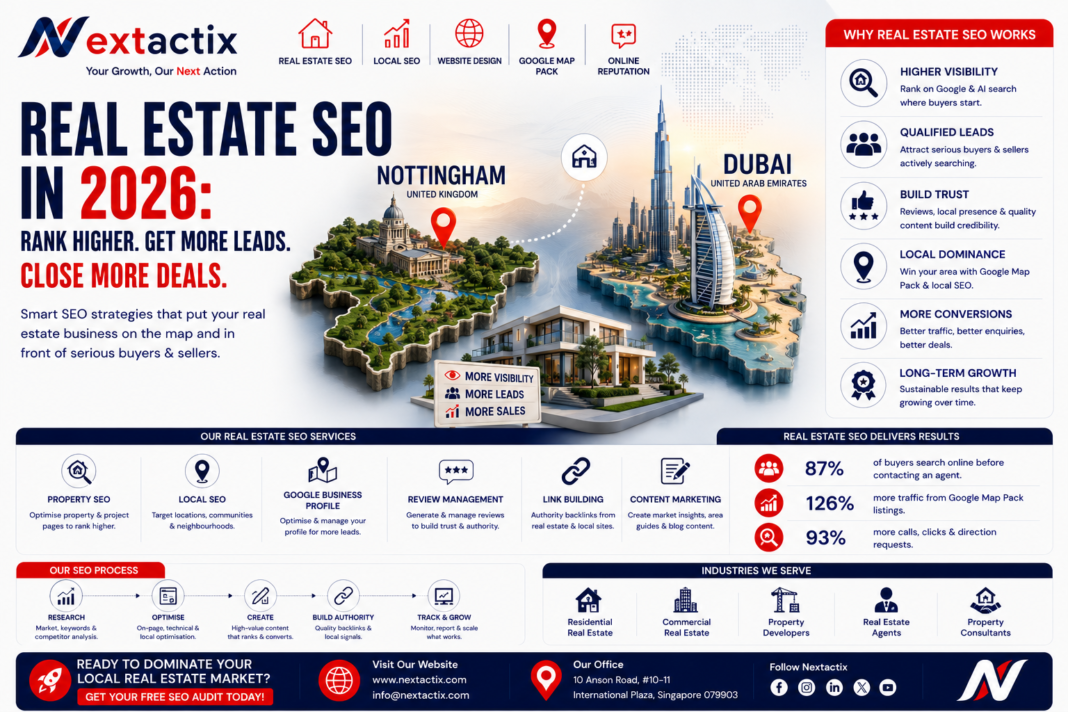 real estate SEO 2026