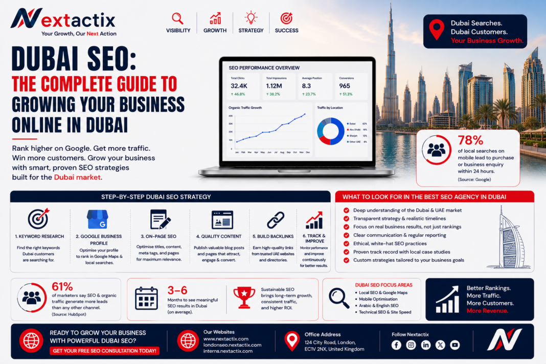 Dubai SEO Guide 2026- Grow Your Business Online in Dubai