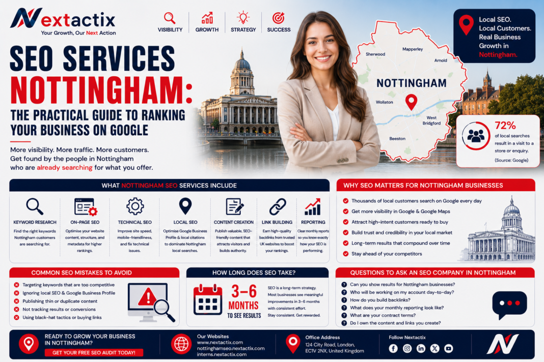 SEO Services Nottingham
