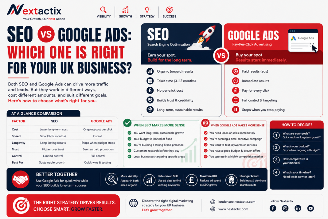SEO vs Google Ads: Which One Is Right for Your UK Business?