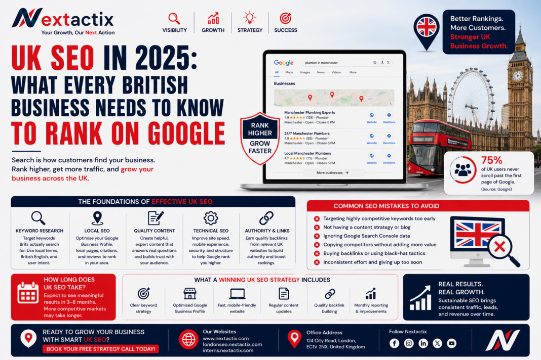 UK SEO Guide 2025: How to Rank on Google in Britain
