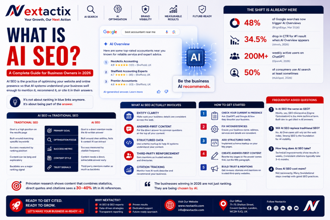 What Is AI SEO? A Complete Guide for Business Owners