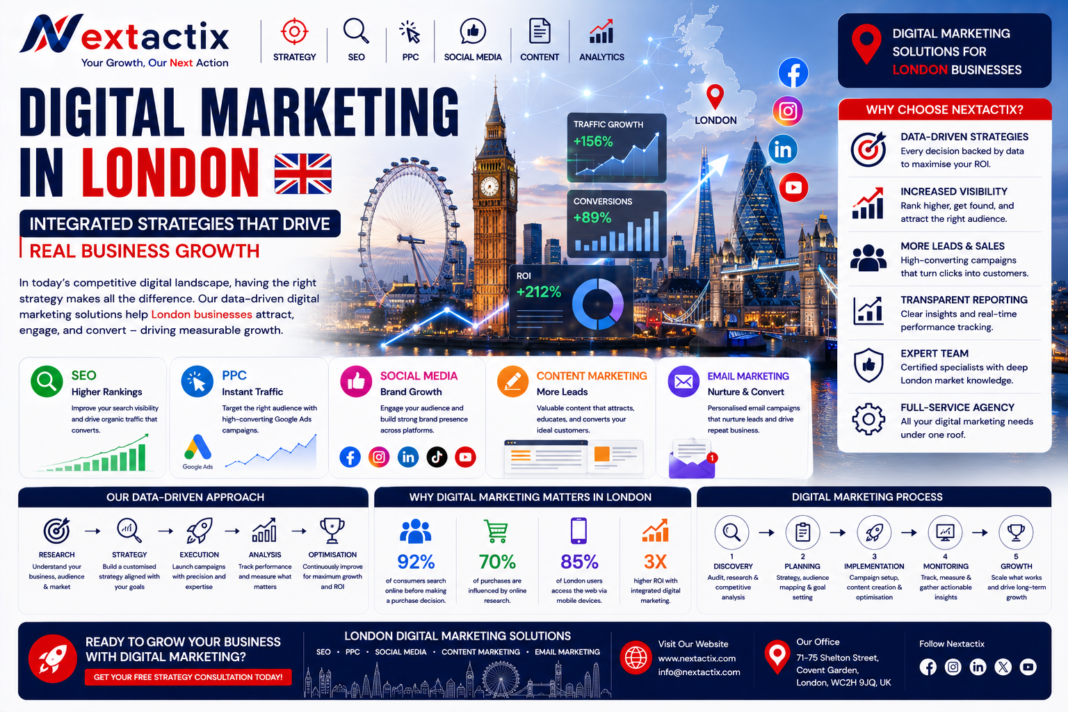 digital marketing agency london