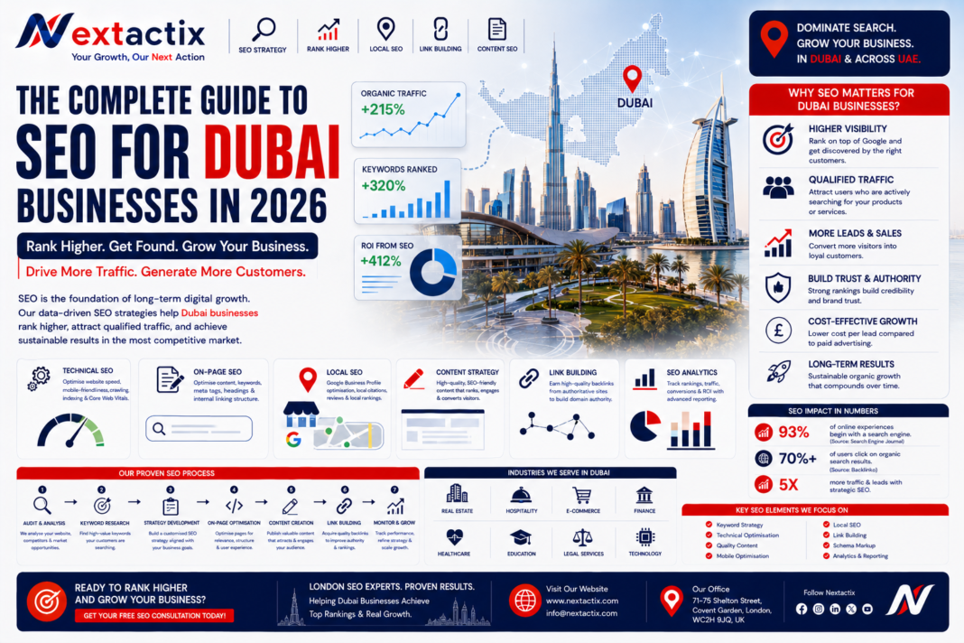 dubai seo guide 2026