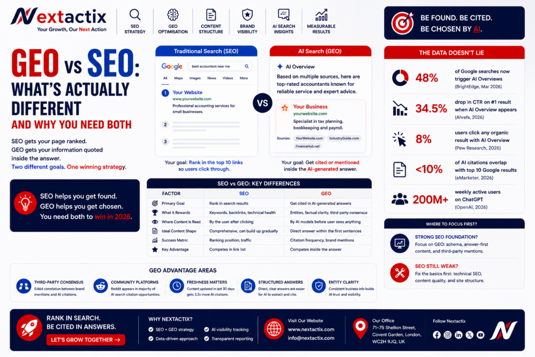 geo vs seo difference