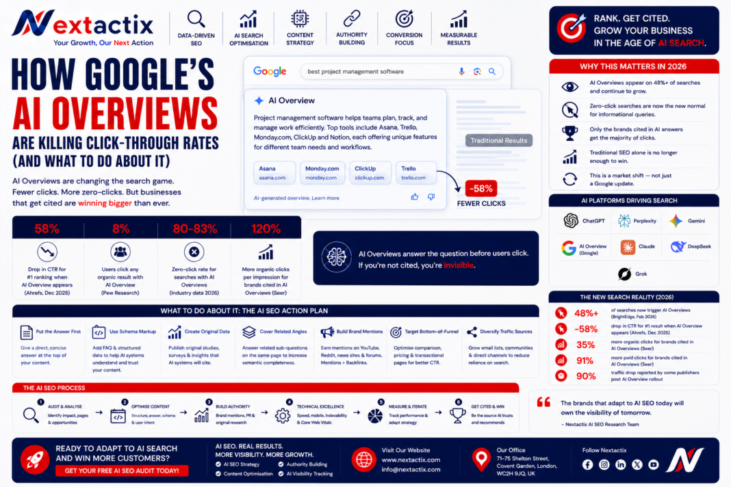google ai overviews killing clicks