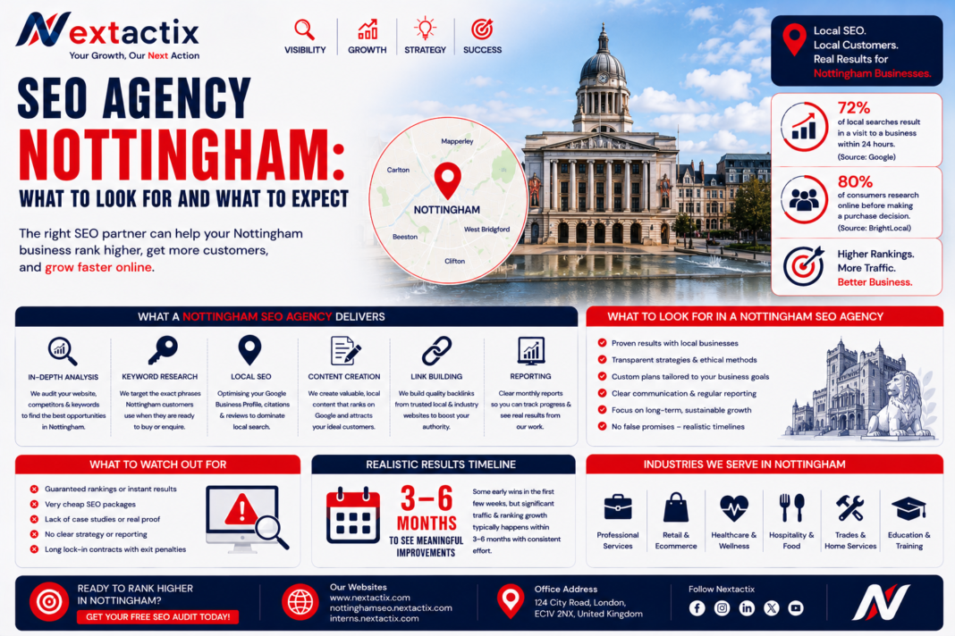 seo agency nottingham