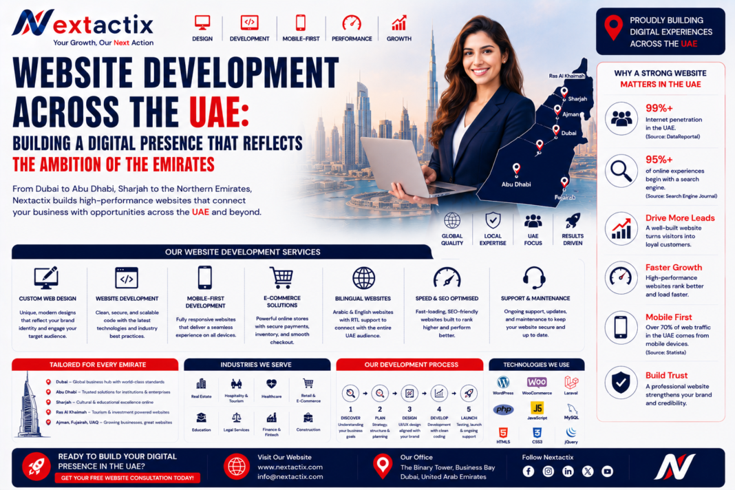 website development uae