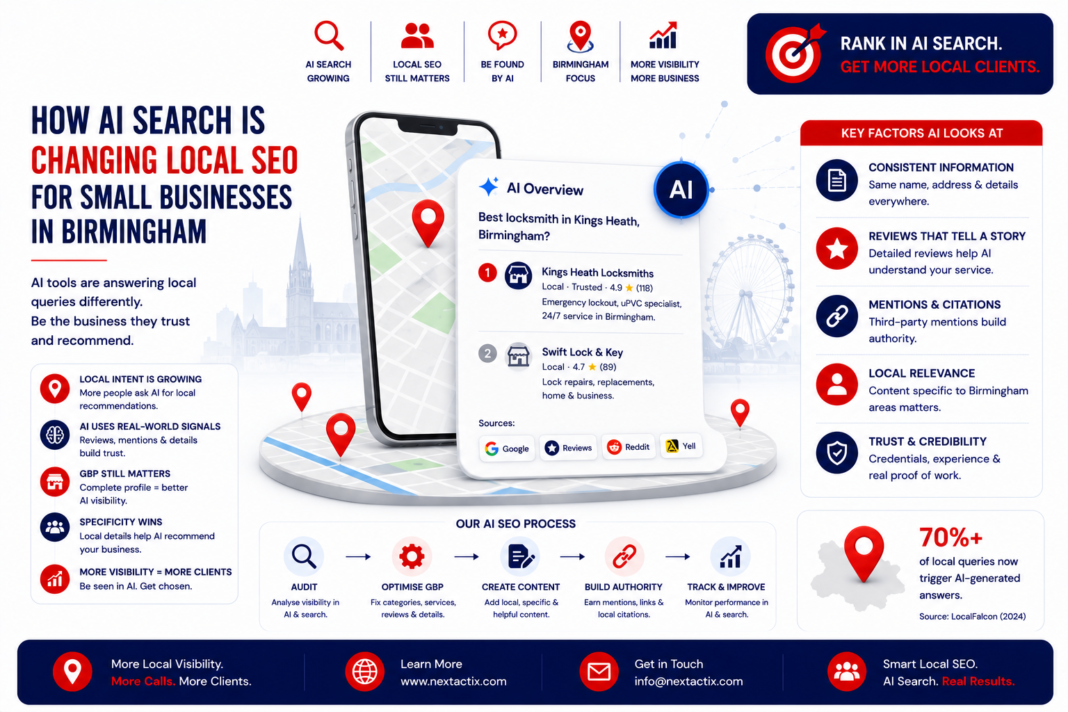 Local SEO for Small Businesses in Birmingham