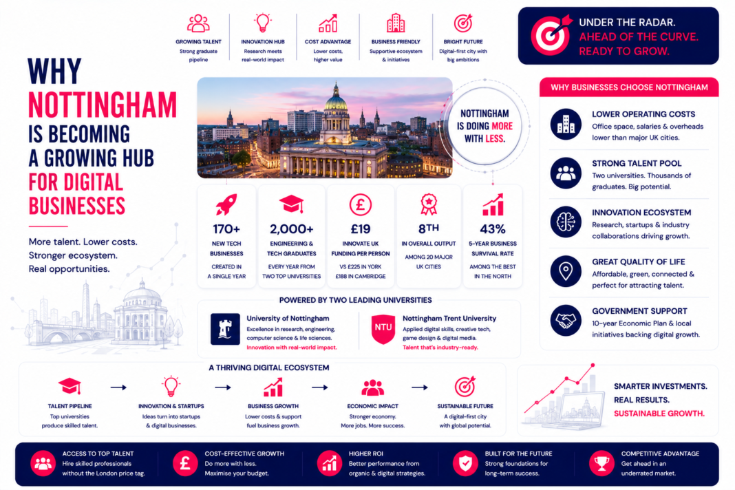 Nottingham digital business hub