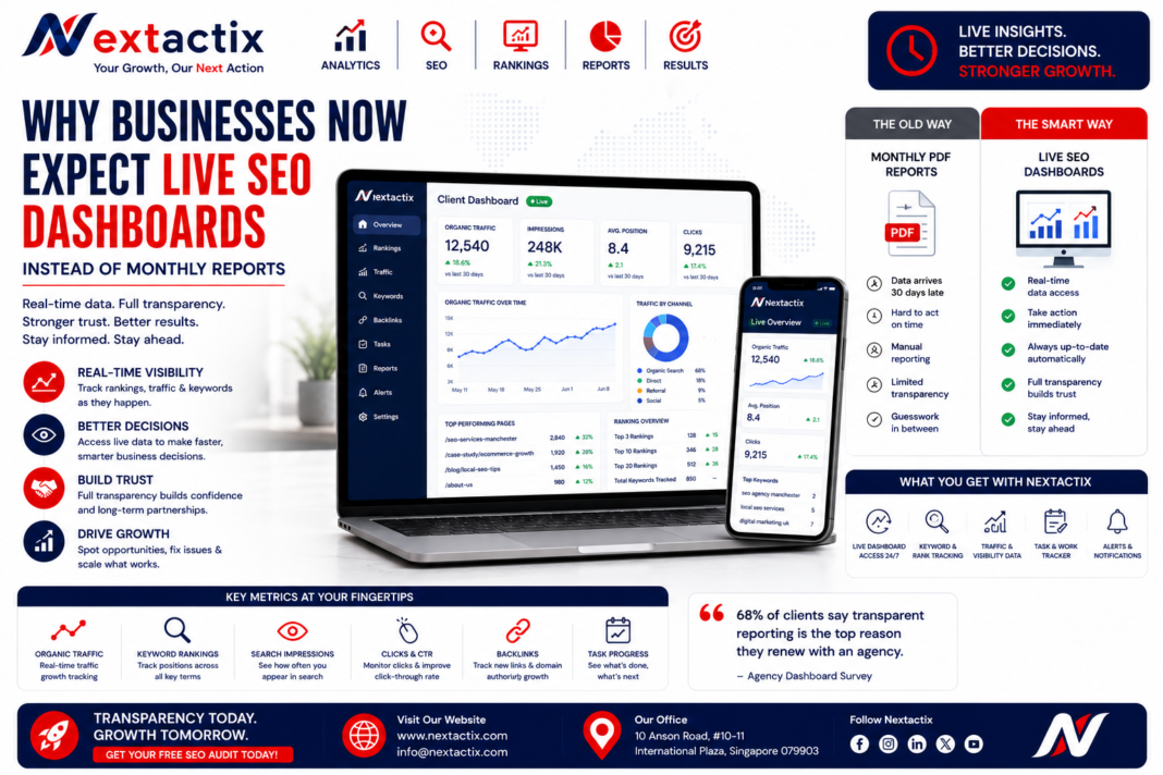 SEO Dashboard
