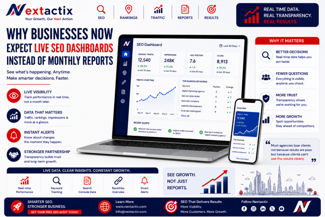 SEO dashboard