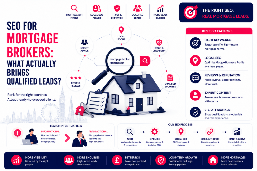 SEO for mortgage brokers