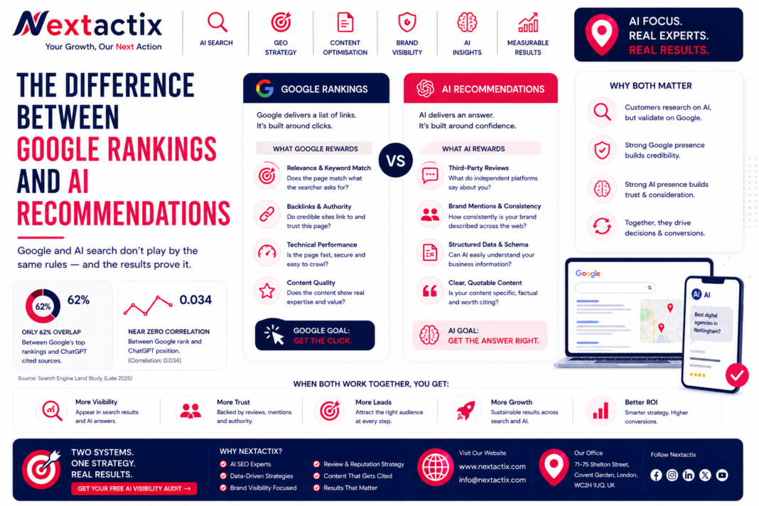 difference between Google rankings and AI recommendations