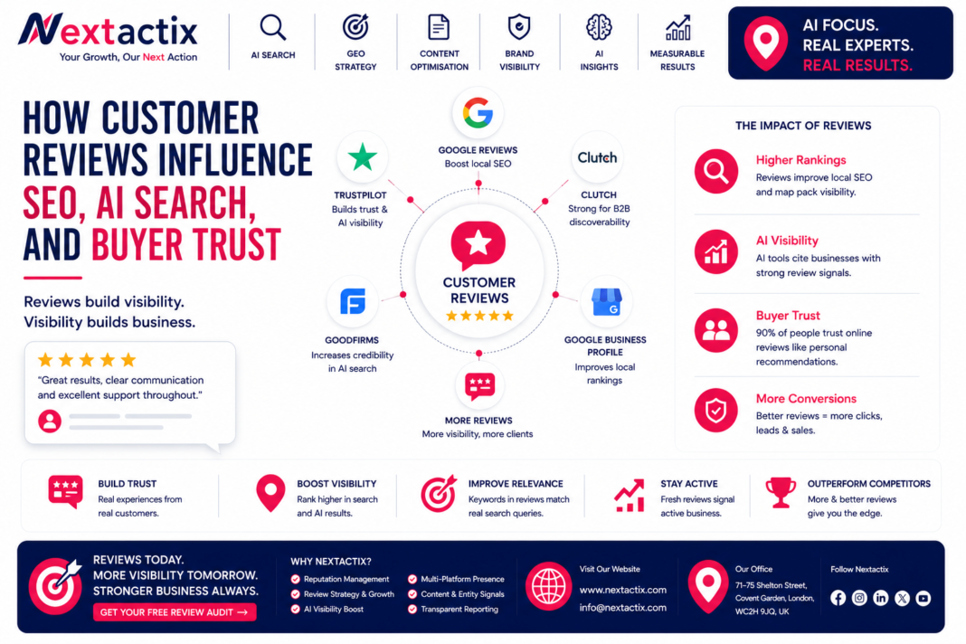 how customer reviews influence SEO