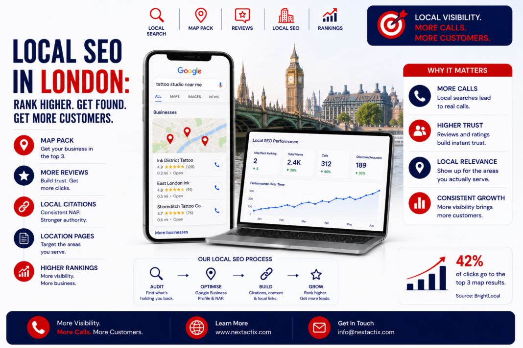 local seo london