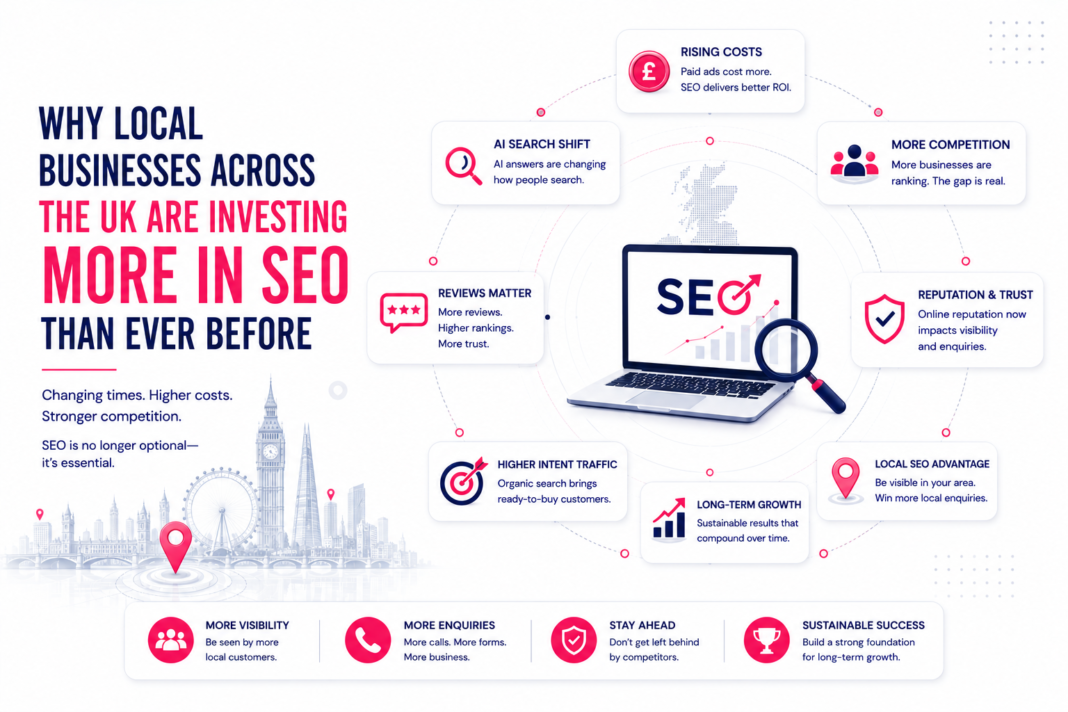 why UK businesses investing more in SEO