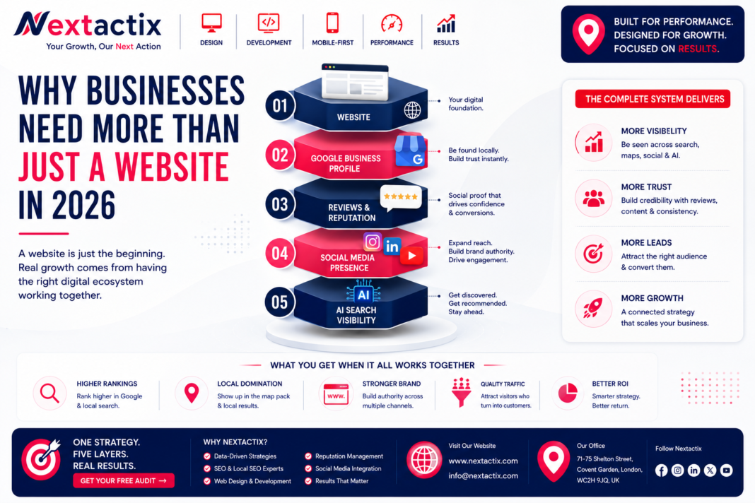 why businesses need more than a website 2026