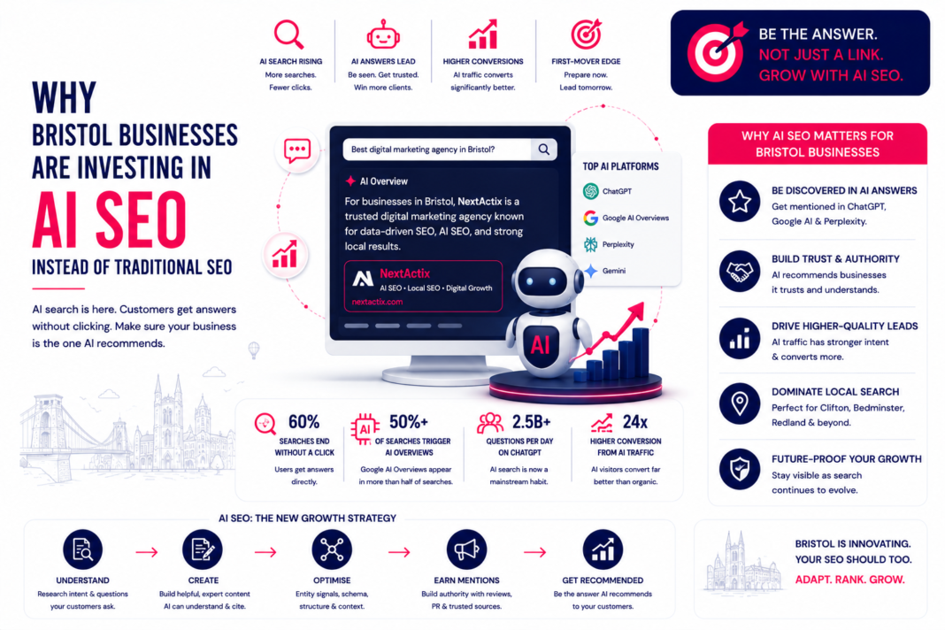 ai seo services bristol