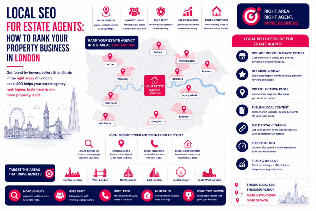 local seo for realestate agent